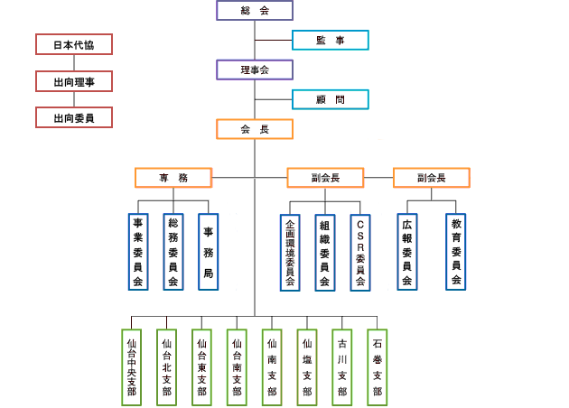 {錧Qی㗝Ƌ gD}